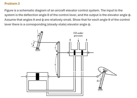 Image result for Aircraft Elevator Control System