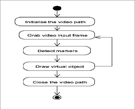 Image result for ARToolkit Examples