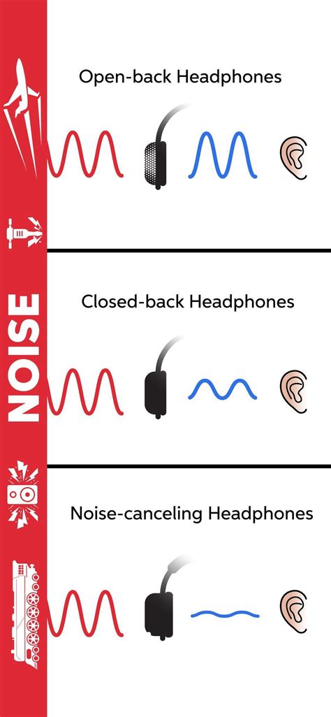 How Noise-canceling Headphones Work & Which Is Right For You - InSync
