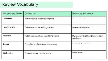 Image result for 4 Representations Math