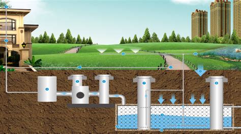 城市雨水利用怎么做 - 龙康雨水收集系统