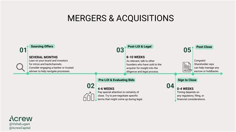 A timeline for startup M&A processes: Key steps and factors to consider ...