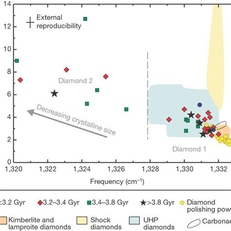 Hadean Rocks 的图像结果