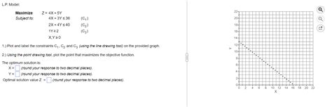 LP Model Plot 的图像结果