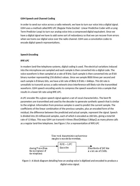 Image result for Voice Communication Coding/Decoding