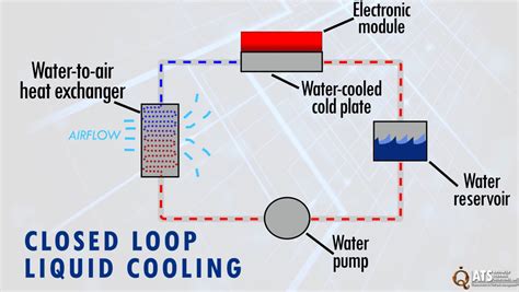 Image result for Computer Liquid Cooling System