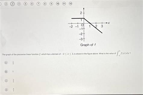 Image result for The Graph of the Piecewise Linear Function