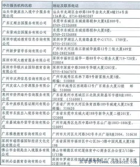 2017广东获得资格认定书自费出国留学中介名单_广东招生网