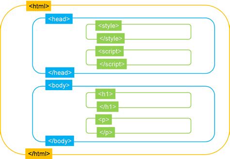 HTML Structure Example 的图像结果