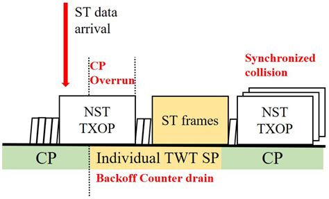 TSN-Interworked Deterministic Transmission over WLAN