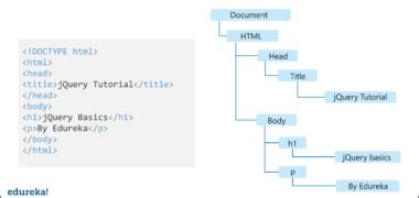 jQuery Tutorial 的图像结果