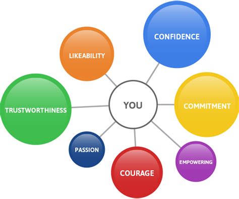 ISCHS - The most preferred training institute in APAC region for ...