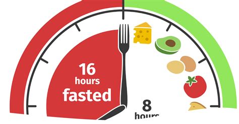 Is Intermittent Fasting Good For Us? — Rhitrition