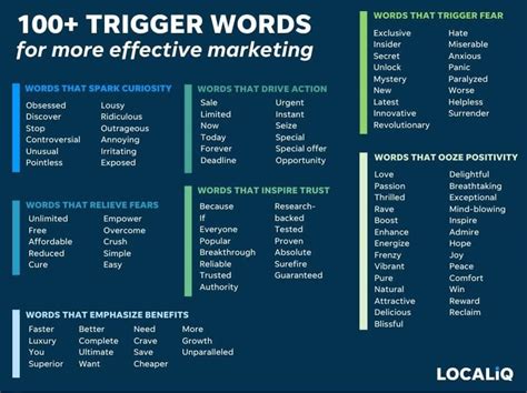 Image result for Loaded Words Examples in Advertising