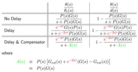 Image result for TFS Algorithm