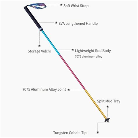 Aonijie Ultralight 7075 Aluminum Trekking Poles – Skimo.in