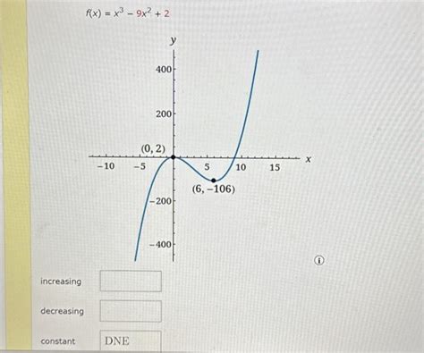 Image result for Increasing Decreasing & Constant Extremas