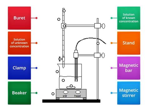 Image result for Titration Lab Equipment