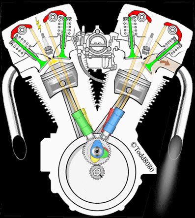 Image result for Motorcycle Engine Animation