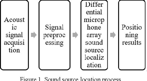 Sound Source Positioning Using Rotation 的图像结果