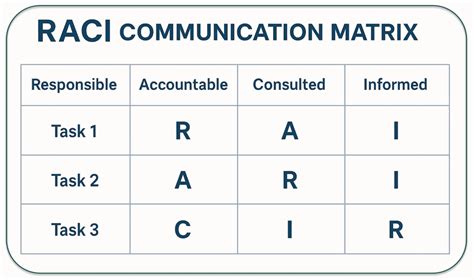 Communication Matrix 的图像结果
