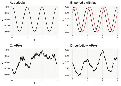 Image result for Environmental Variation Examples