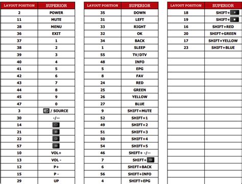 Image result for Hisense Remote Control Code