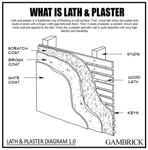 Plastering lath and plaster walls - grabfrosd