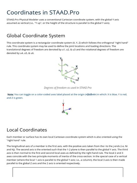Image result for STAAD.Pro Local Coordinate System