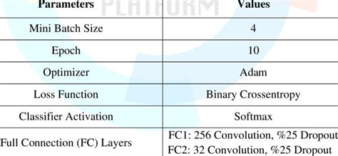 Image result for Inceptionv3 Transfer Learning