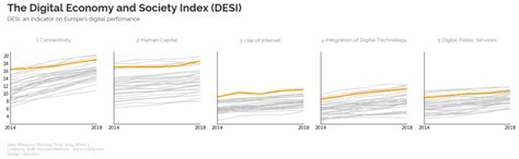 Image result for Line Chart Python-Matplotlib