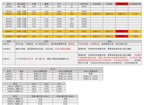 F5 E3 Code 的图像结果