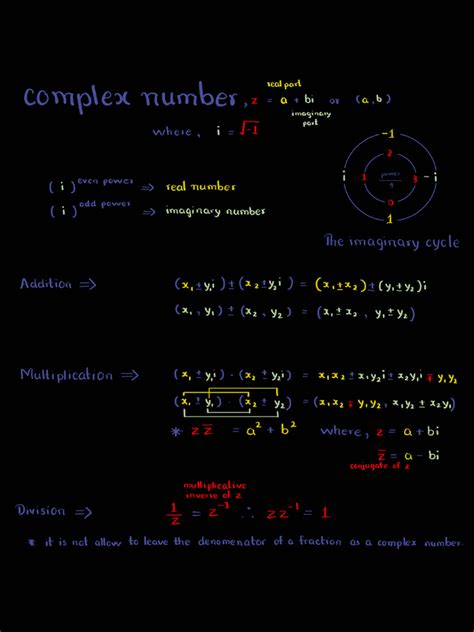Complex Numbers Paper 的图像结果