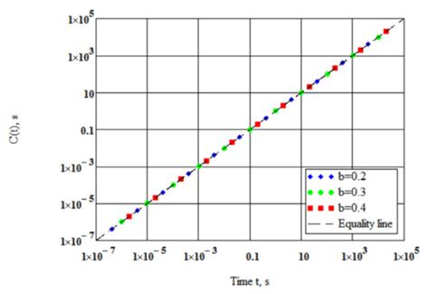 Evaluating the Effect of Polymer Modification on the Low-Temperature ...