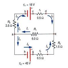 Image result for How to Use Loop Rule