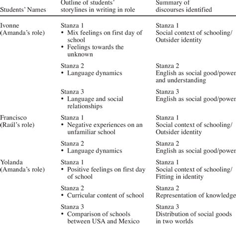 Discourse Analysis Example 的图像结果