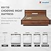 Sleepwell Ortho PRO Profiled Mattress | Acuprofile Technology ...