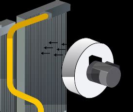 Image result for Rotary Screw Compressor Animation