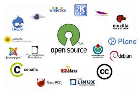 开源软件5大常见问题及解决方法 | 《Linux就该这么学》