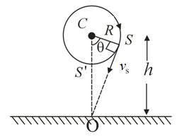 A fighter plane moving in a vertical loop of radius R with constant ...