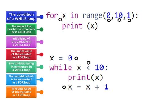 What Is Loop in Python 的图像结果