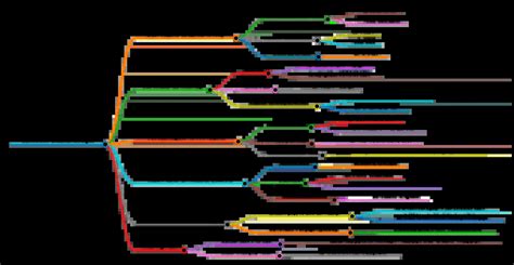 Image result for Hypervisor Protected Code Integrity Hvci