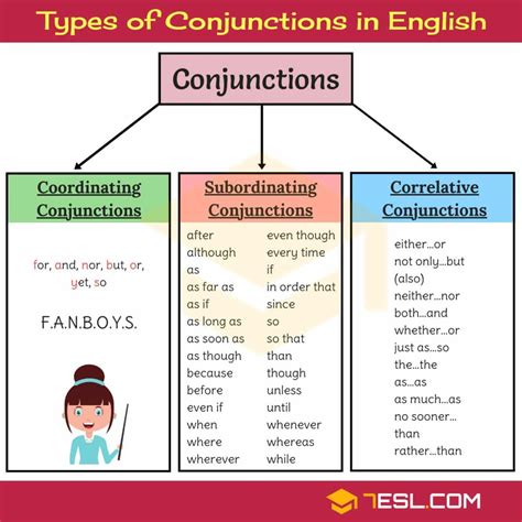 An Easy Guide to Conjunctions (with Conjunction Examples) • 7ESL | Teaching conjunctions ...
