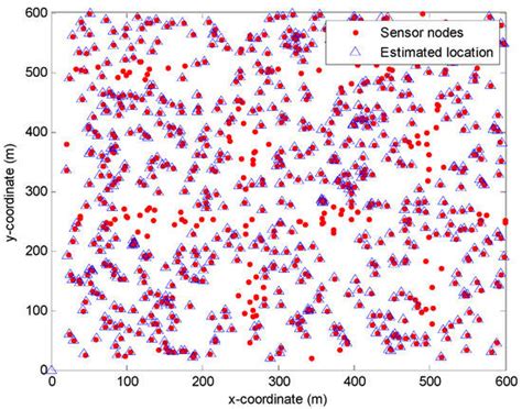 A Two-Phase Time Synchronization-Free Localization Algorithm for ...