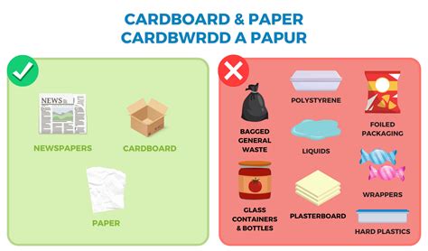 Image result for Waste Segregation Tips