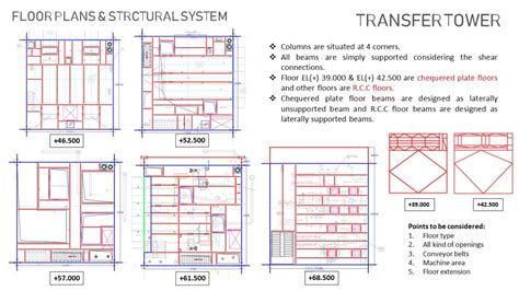 INDUSTRIAL STRUCTURES | CEPT - Portfolio