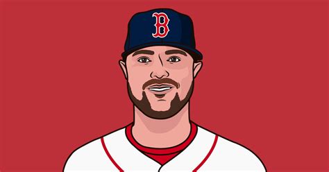 2007 Red Sox Roster Pitching Staff | StatMuse