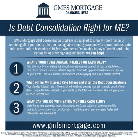 GMFS Mortgage on LinkedIn: GMFS Mortgage debt consolidation program is ...