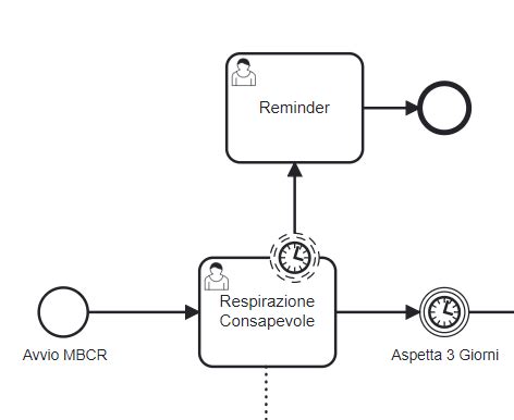 Image result for Service Task Listener Camunda Modeler