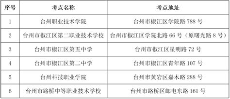 浙江台州2022年1月选考和学考报名入口（11月1日至10日）